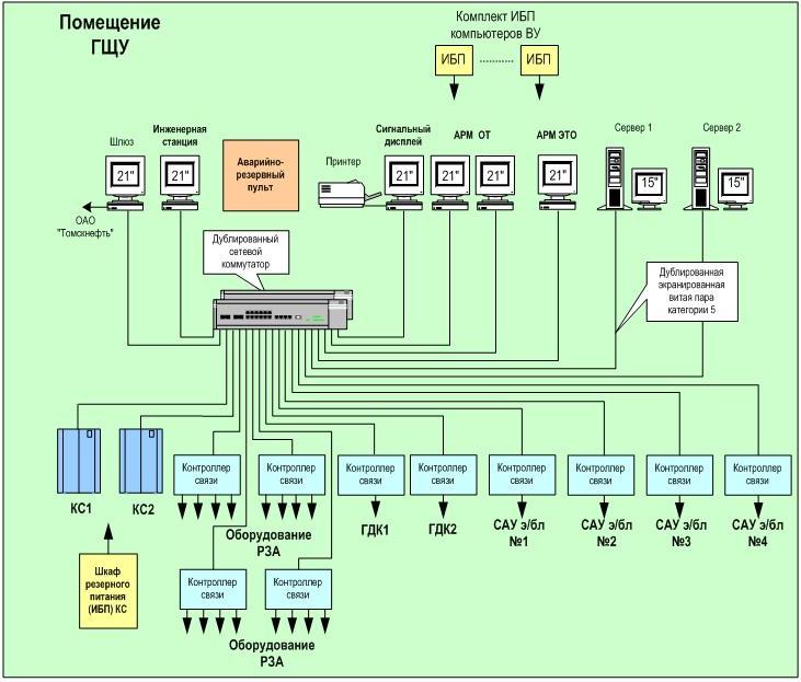 схема схема ПТК для АСУТП ГТЭС Игольско-Талового нефтяного месторождения