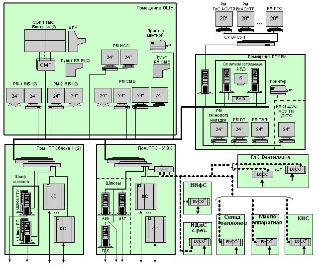 схема блока ПГУ Курганской ТЭЦ-2