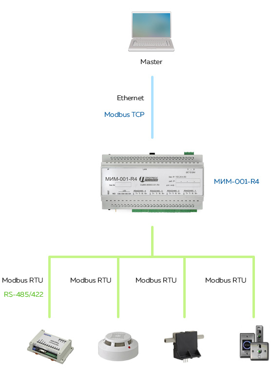 Шлюз Modbus RTU-TCP