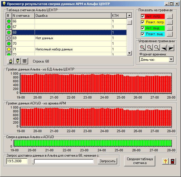 Просмотр результатов сверки данных АРМ и Альфа ЦЕНТР