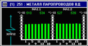 Гистограмма