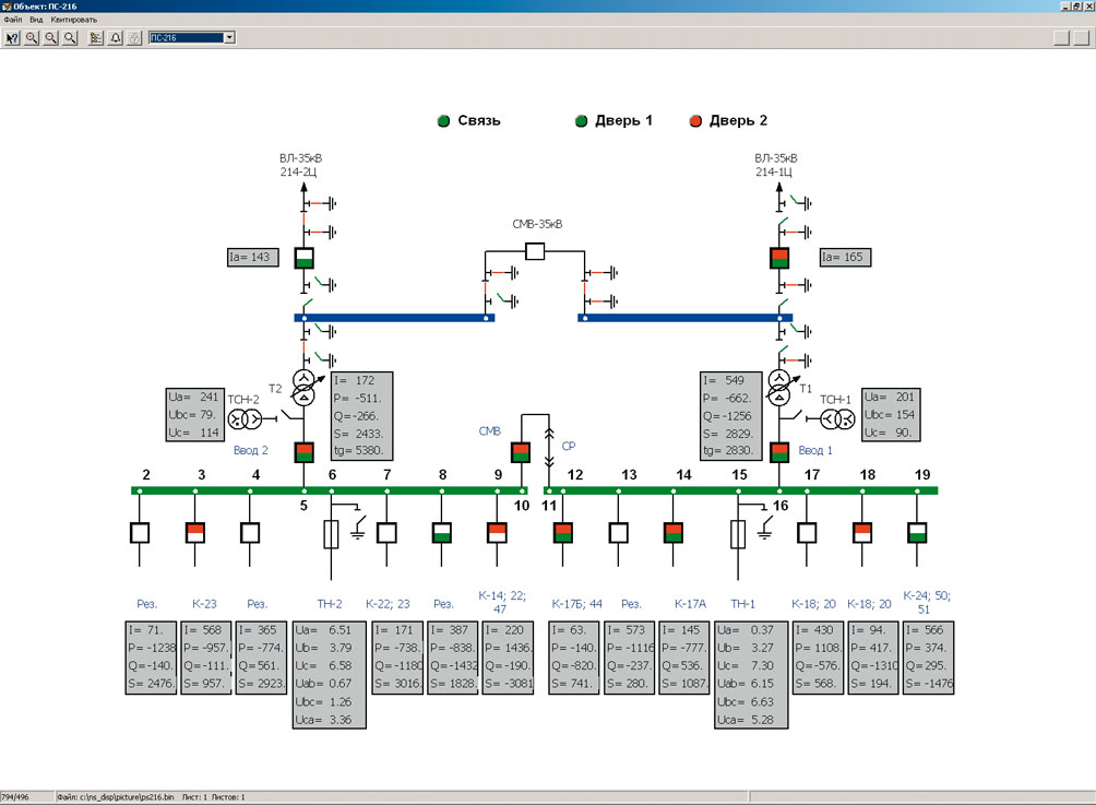 Экранная форма подстанции электроснабжения на экране АРМ ТМ
